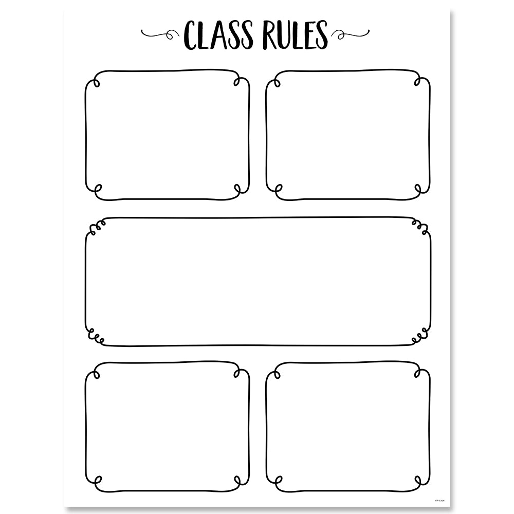 Core Decor Class Rules Chart