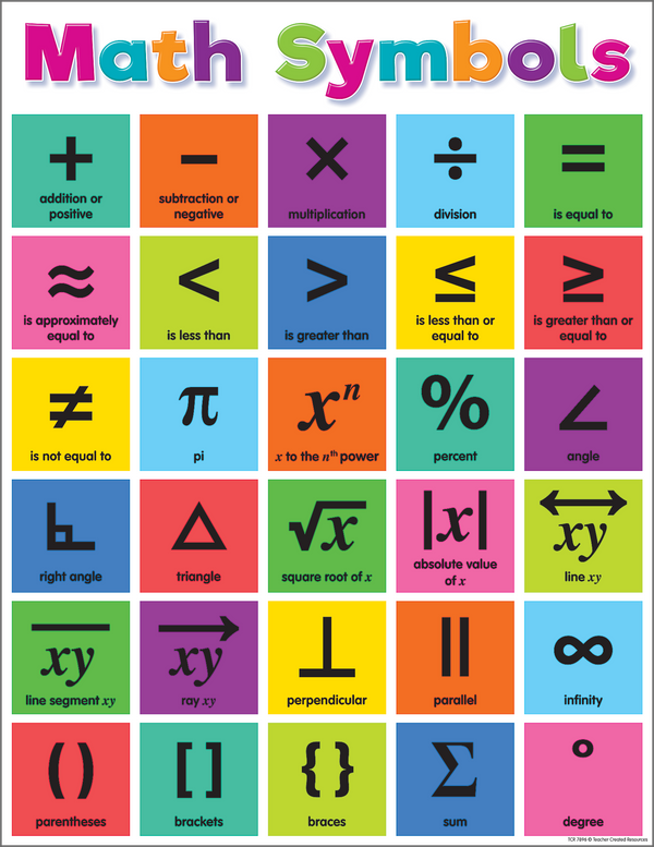 Colorful Math Symbols Chart – School Crossing & Toy Station