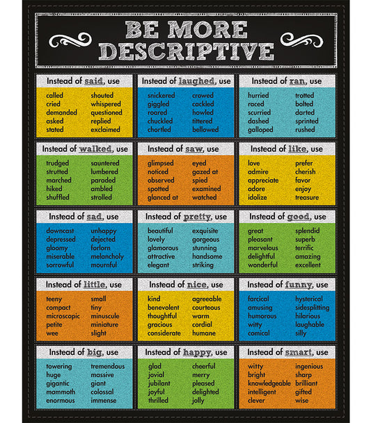 CHART Be More Descriptive