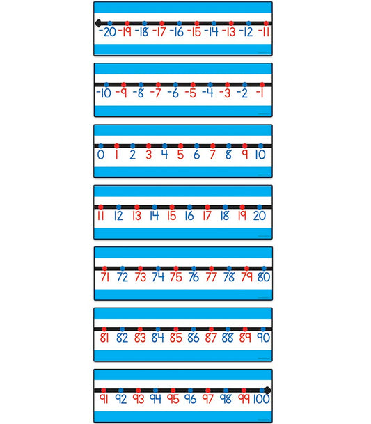 NUMBER LINE CLASSROOM