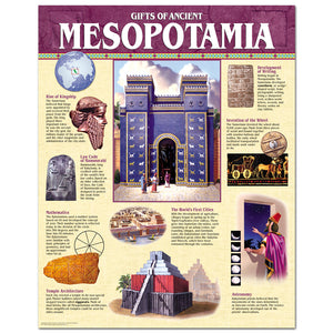 CHART Gifts of Mesopotamia