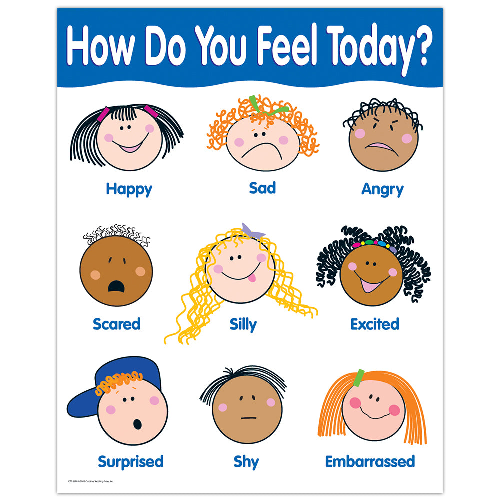 HOW ARE YOU FEELING TODAY? BASIC SKILLS CHART