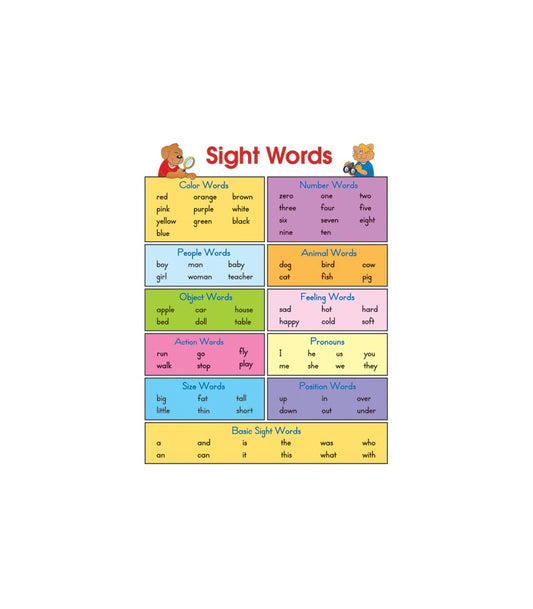 CHART SIGHT WORDS