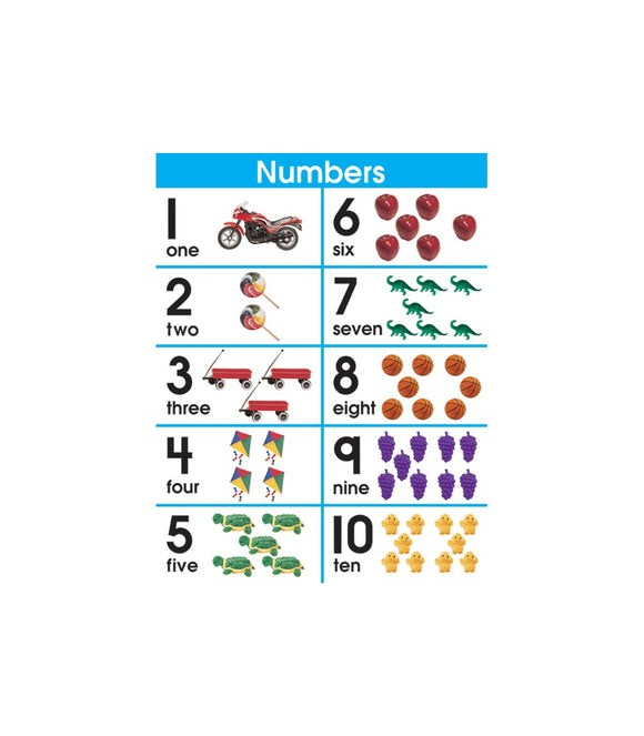 CHART NUMBERS