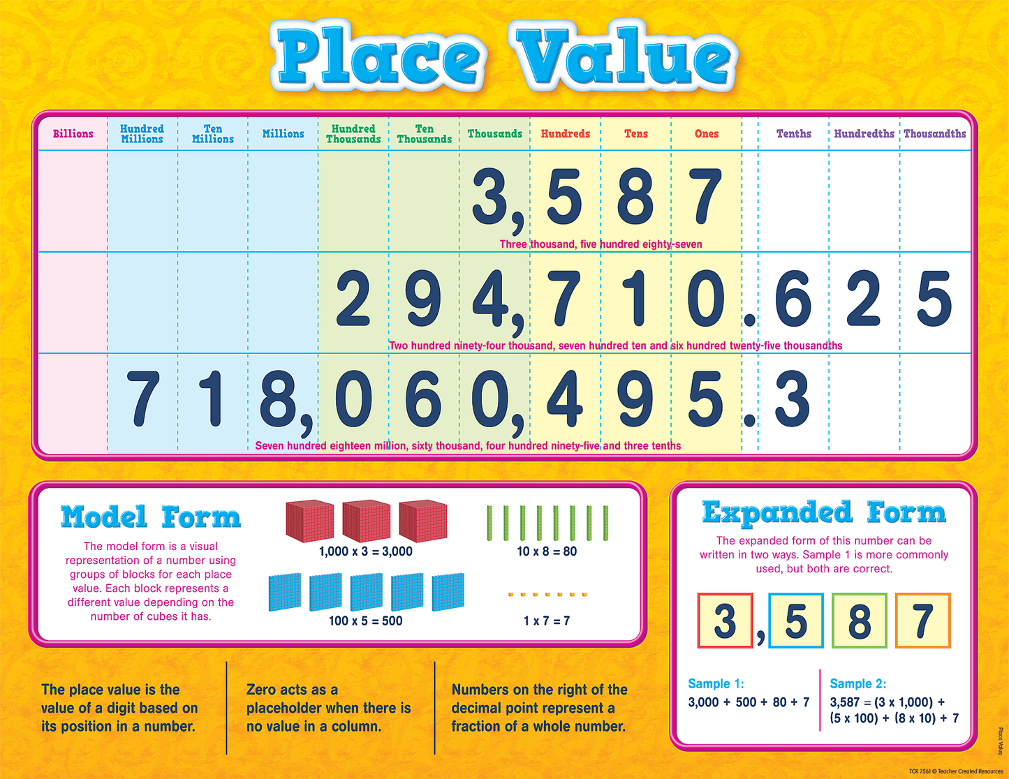 CHART Place Value