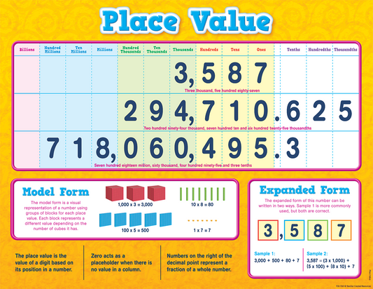 CHART Place Value