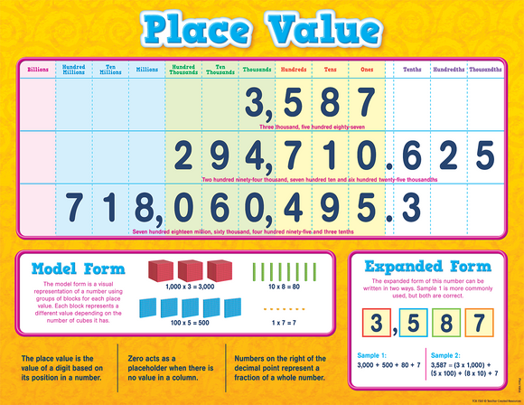 CHART Place Value