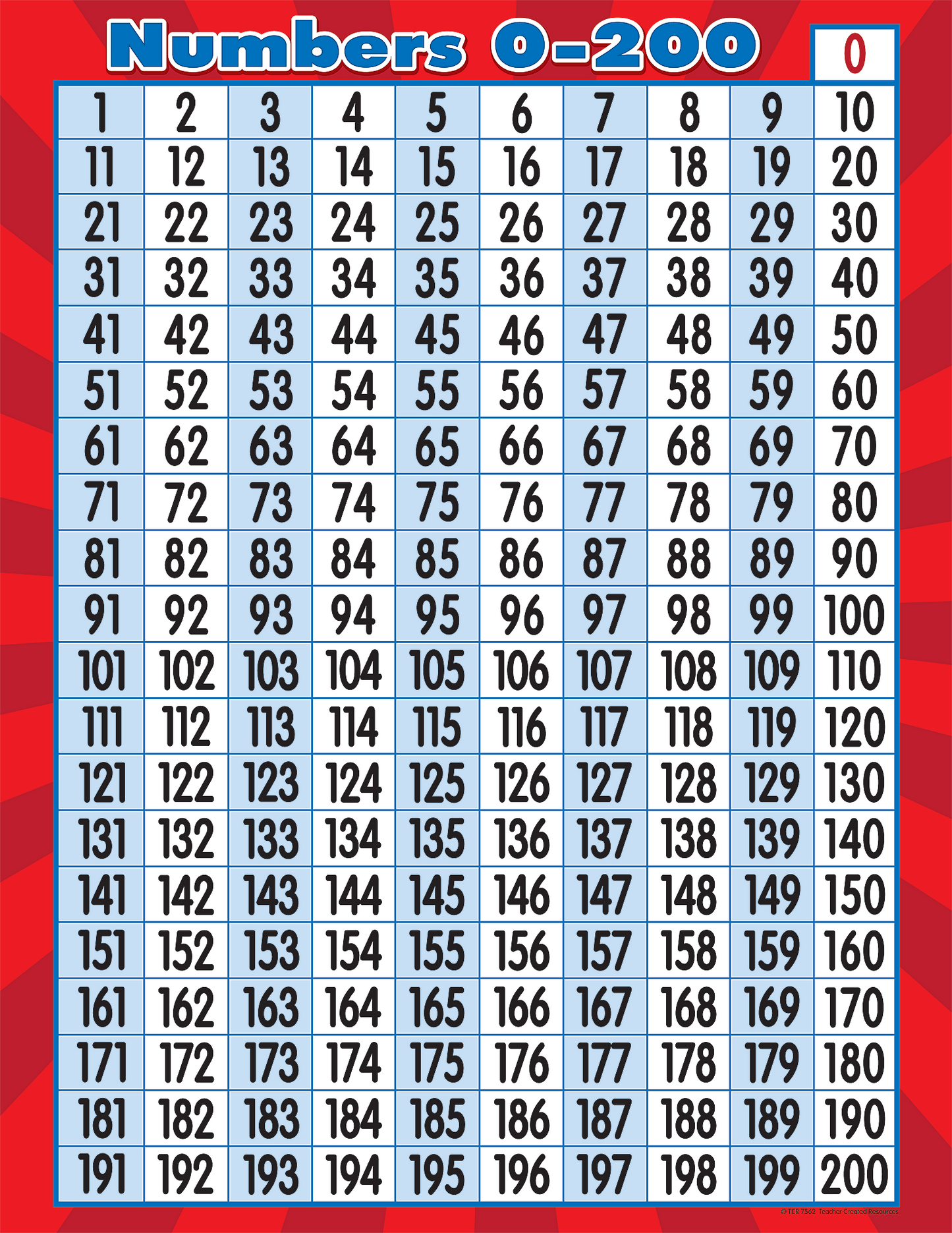 Numbers 0–200 Chart – School Crossing & Toy Station numbers-0-200-chart-school-crossing-toy-station