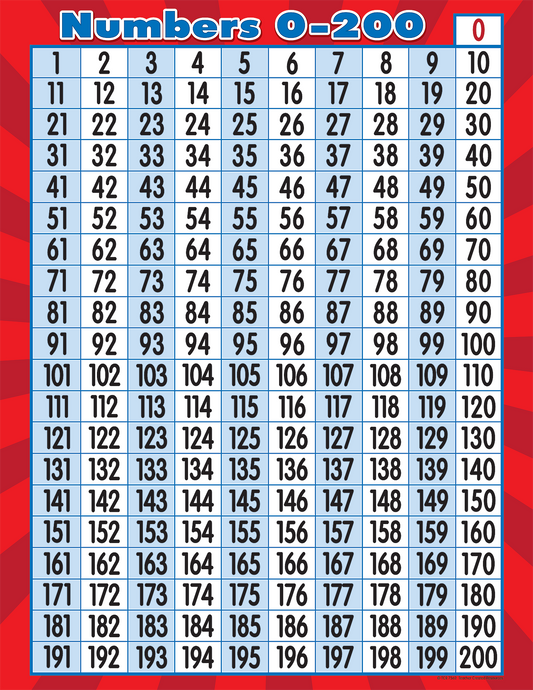 Numbers 0–200 Chart