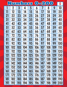 Numbers 0–200 Chart