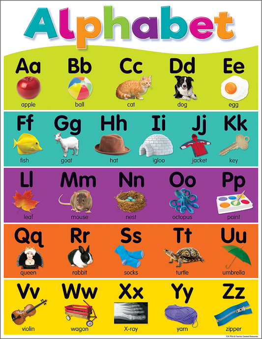 Colorful Alphabet Chart