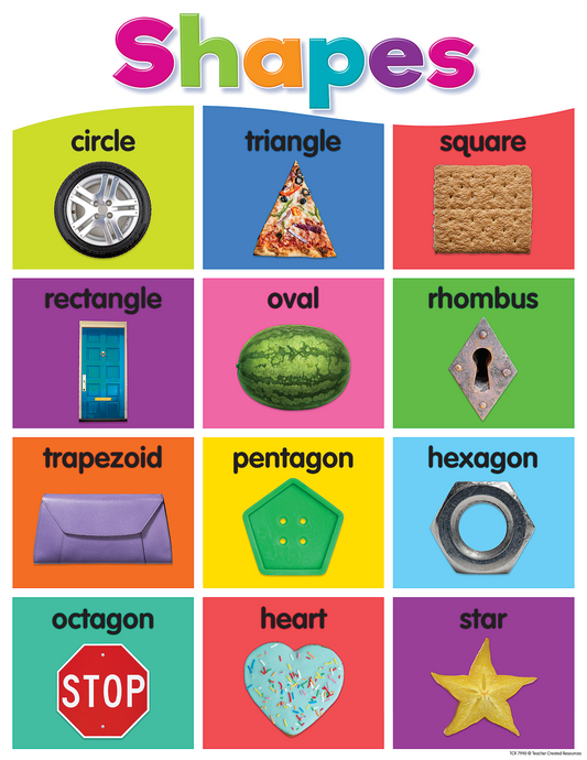 Shapes Chart