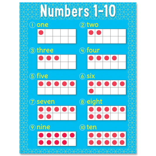 NUMBERS 1-10 CHART