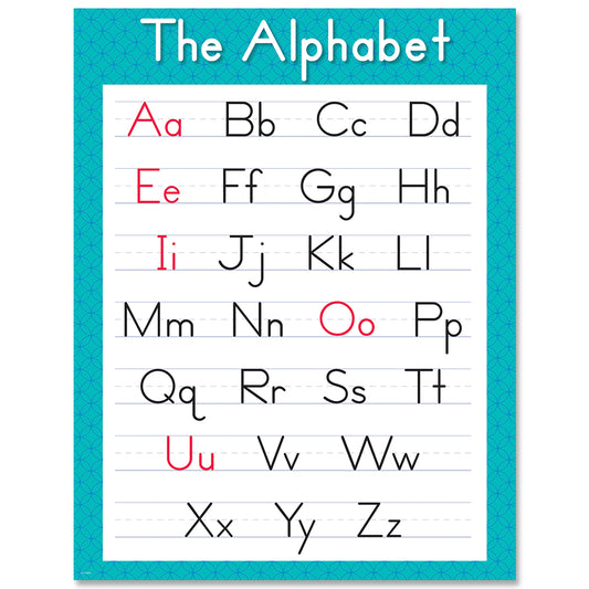 Alphabet Chart