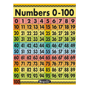 CRAYOLA NUMBERS 0-100 17X22IN CHART