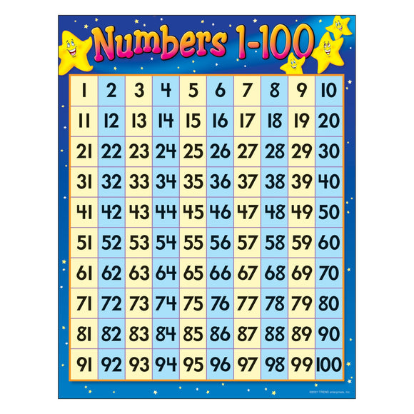 CHART NUMBERS 1-100