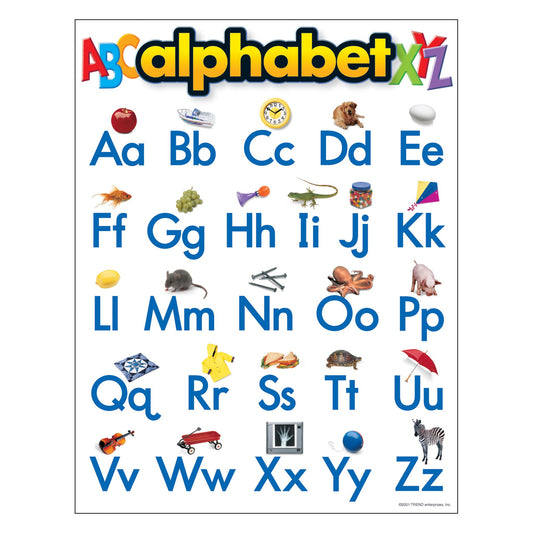 CHART ALPHABET