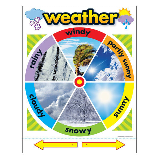 CHART WEATHER