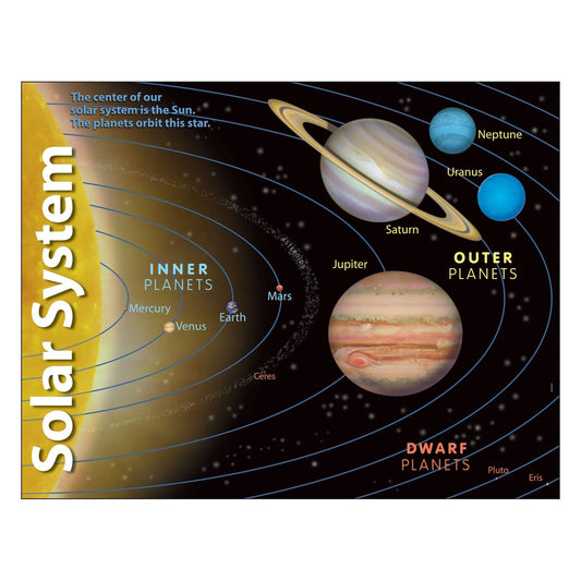 CHART SOLAR SYSTEM