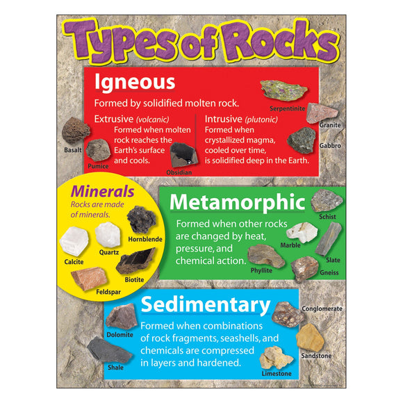 CHART TYPES OF ROCKS