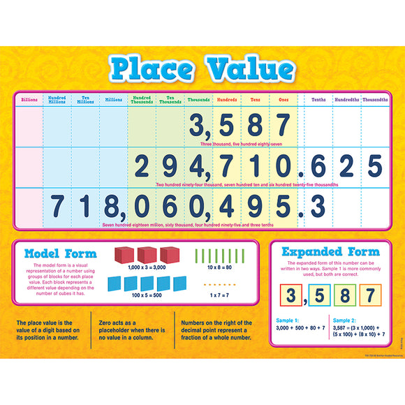 PLACE VALUE CHART