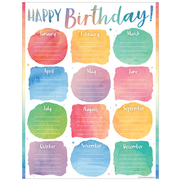 Watercolor Birthday Chart